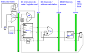 Vorschau: Architecture of Digital Systems I